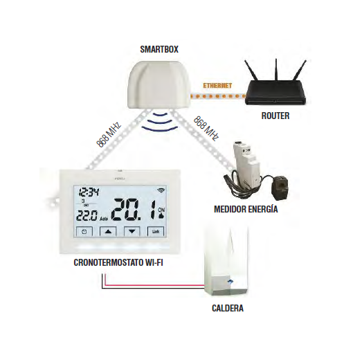 Cronotermostato digital WI-FI PERRY