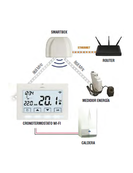 Kit crono WI-FI + SMARTBOX