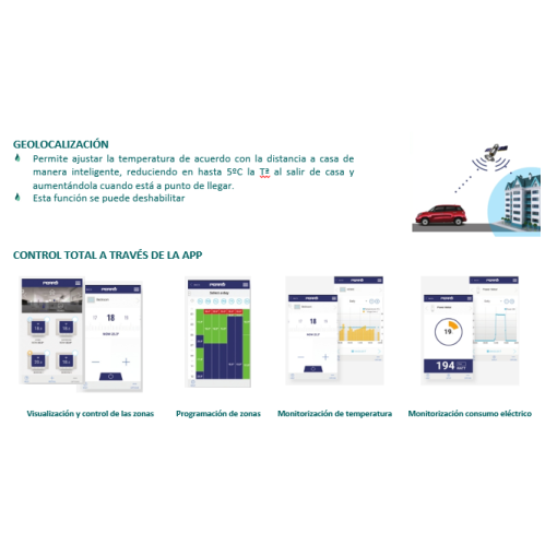 Cronotermostato digital semanal  PERRY "ECO-STAR"