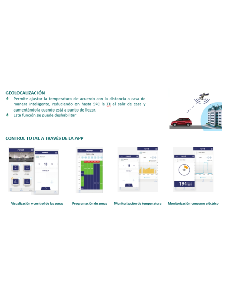 Cronotermostato digital semanal  PERRY "ECO-STAR"