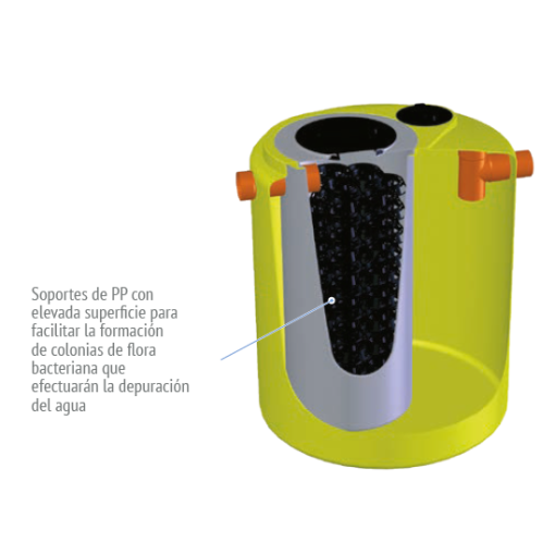 Filtro Percolador Anaerobio ANAPACKGE RIUVERT