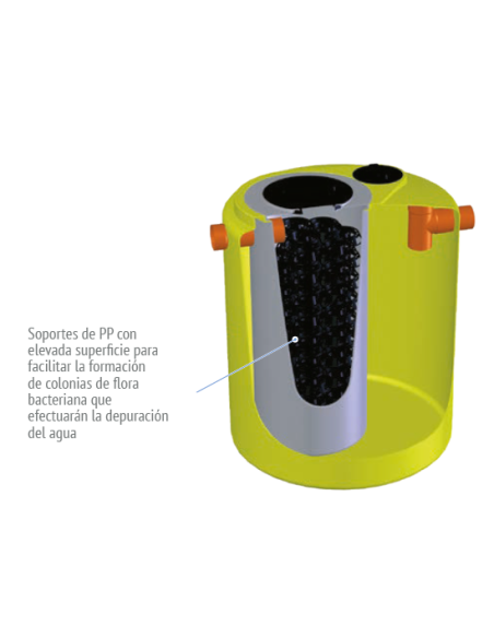 Filtro Percolador Anaerobio ANAPACKGE RIUVERT