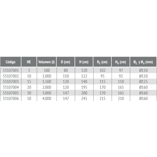 Filtro Percolador Anaerobio ANAPACKGE RIUVERT