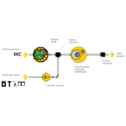 Filtro Percolador Anaerobio ANAPACKGE RIUVERT