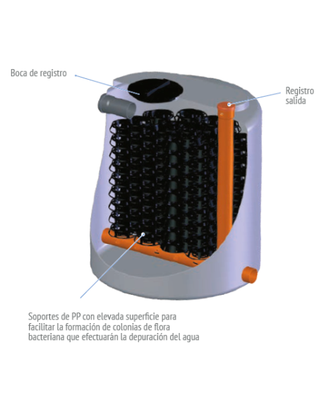 Filtro Percolador Aerobio PACKAGE RIUVERT