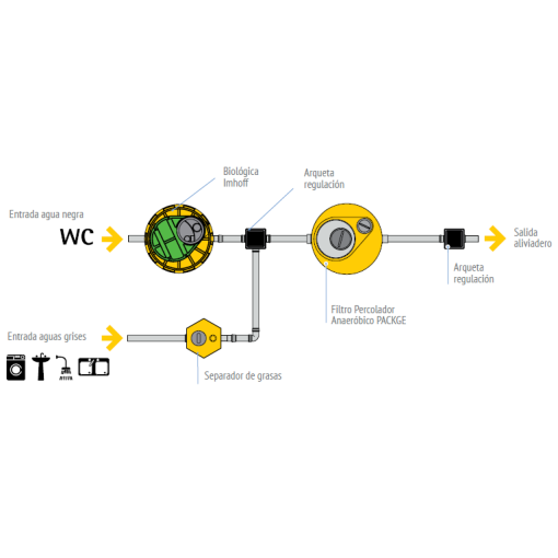 Filtro Percolador Aerobio PACKAGE RIUVERT