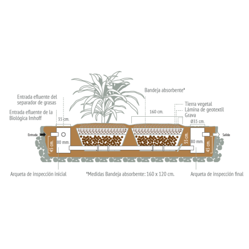 Sistema De Vasos Absorventes COUNTRY RIUVERT