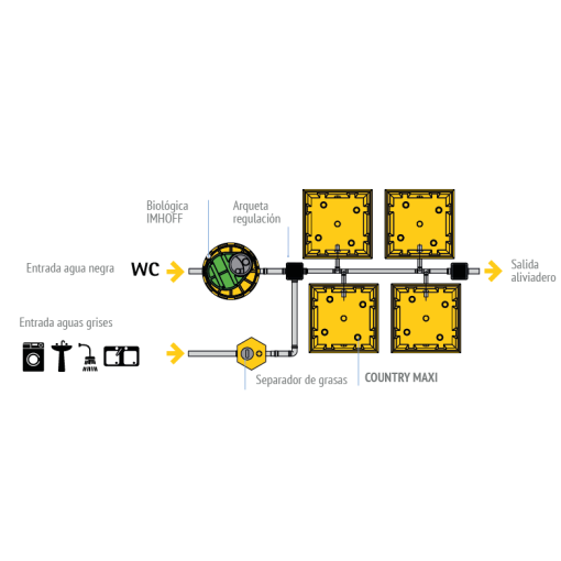 Sistema De Vasos Absorventes COUNTRY MAXI RIUVERT