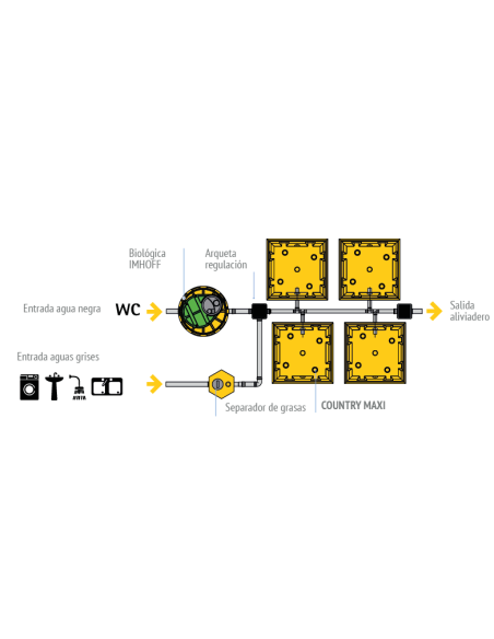 Sistema De Vasos Absorventes COUNTRY MAXI RIUVERT