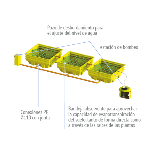 Sistema De Vasos Absorventes COUNTRY PLUS RIUVERT