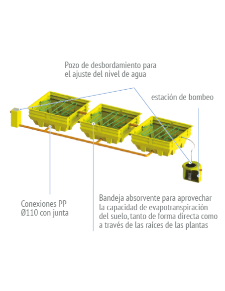 Sistema De Vasos Absorventes COUNTRY PLUS RIUVERT