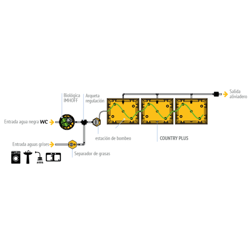 Sistema De Vasos Absorventes COUNTRY PLUS RIUVERT