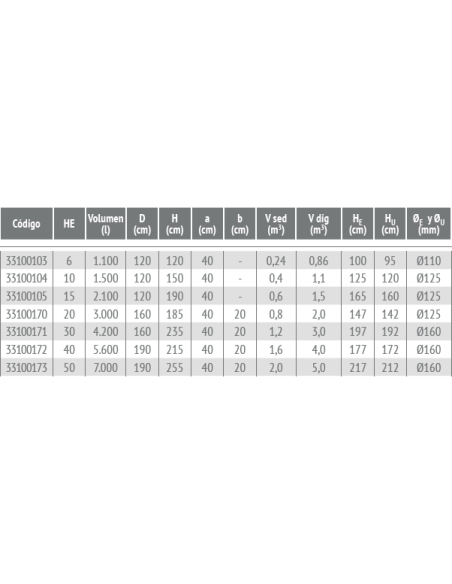 Bio HT Biologica IMHOFF RIUVERT