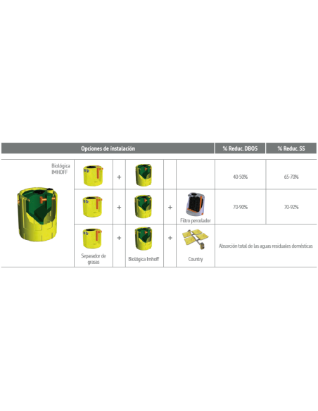 Bio HT Biologica IMHOFF RIUVERT