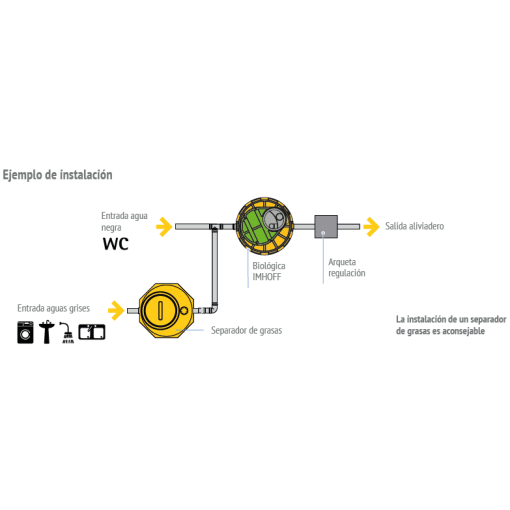 Bio HT Biologica IMHOFF RIUVERT