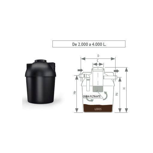 Fosa Séptica Con Filtro FSR RIUVERT