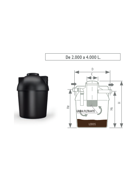 Fosa Séptica Con Filtro FSR RIUVERT