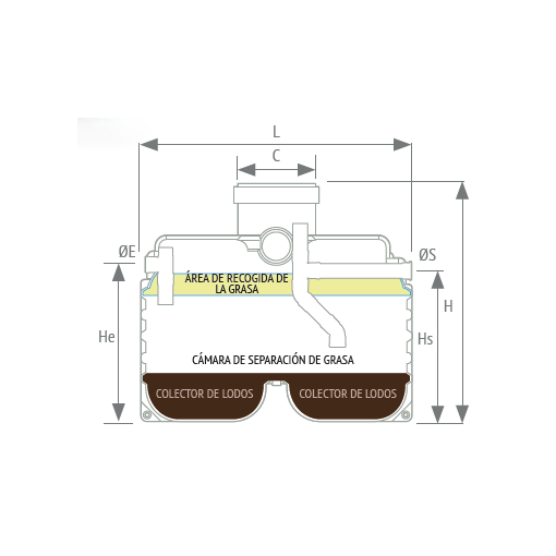 Separador De Grasas GS RIUVERT