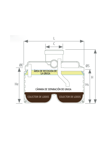 Separador De Grasas GS RIUVERT