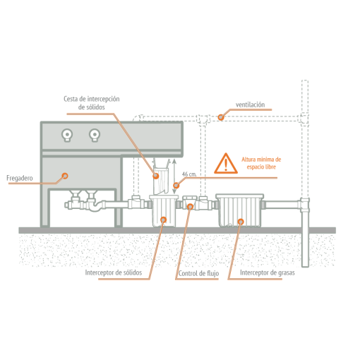 Interceptor De Solidos SI RIUVERT