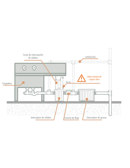 Interceptor De Solidos SI RIUVERT
