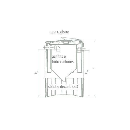 Separador De Hidrocarburos HSI Clase II RIUVERT
