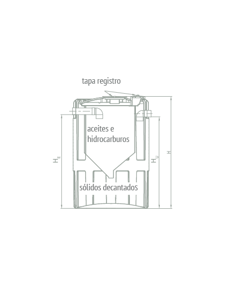Separador De Hidrocarburos HSI Clase II RIUVERT