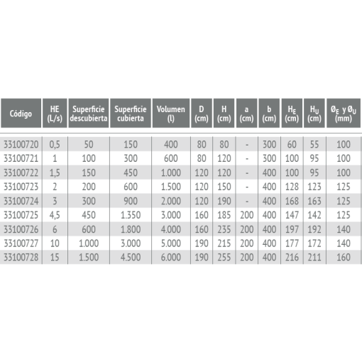 Separador De Hidrocarburos HSI Clase II RIUVERT