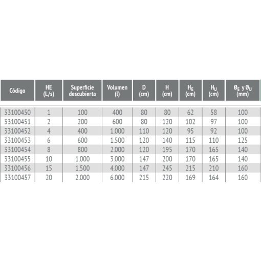 Desarenador SS RIUVERT