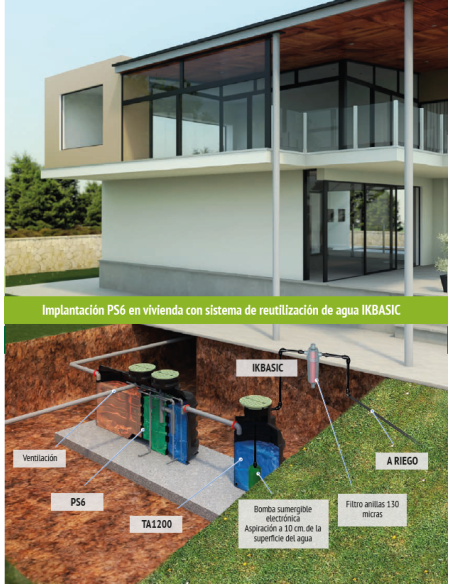 Equipo De Aprovechamiento de Agua IKBASIC Purestation RIUVERT