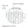 Sistema Básico De Reutilización De Aguas RIUVERT