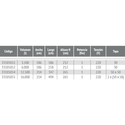 Sistema Automático De Reutilización De Agua Doméstico RIUSA RIUVERT