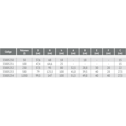 Deposito Dosificador RIUVERT