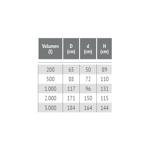Deposito Conico APQ-6 RIUVERT