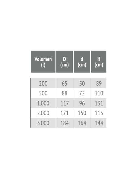 Deposito Conico APQ-6 RIUVERT