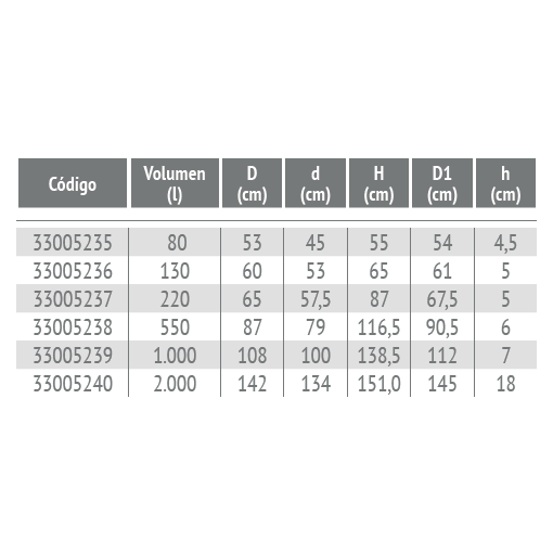 Deposito Cilindrico RIUVERT