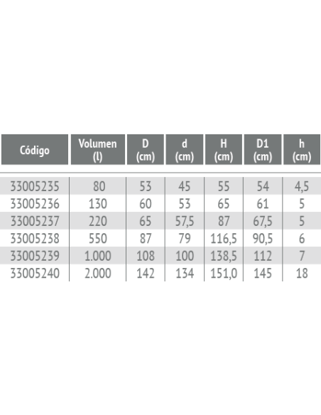 Deposito Cilindrico RIUVERT
