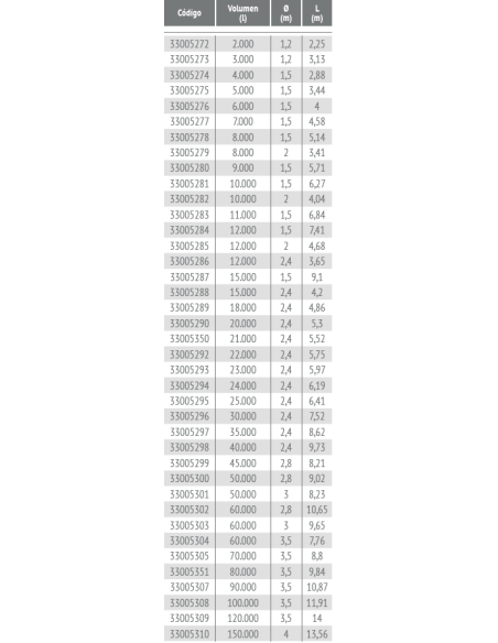 Depósito Horizontal Para Enterrar DHE RIUVERT