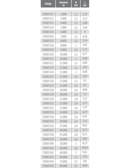 Depósito Horizontal De Superficie Con Apoyos DHS RIUVERT