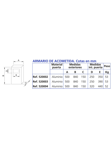 ARMARIO DE HORMIGÓN PARA ACOMETIDA INDIVIDUAL CON PUERTA DE ALUMINIO