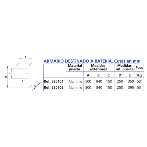 ARMARIO DE HORMIGÓN PARA BATERÍA DE CONTADORES DE 2 SERVICIOS CON PUERTA DE ALUMINIO