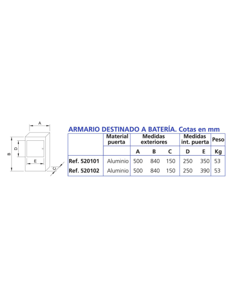 ARMARIO DE HORMIGÓN PARA BATERÍA DE CONTADORES DE 2 SERVICIOS CON PUERTA DE ALUMINIO