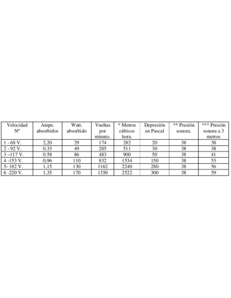 Aspirador Electrico 430X430 HYDRAFIX