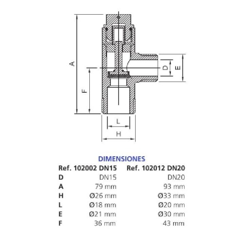 Válvula De Entrada Antifraude Para Contador