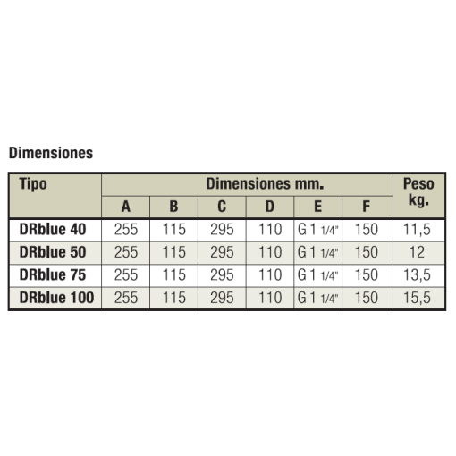 Electrobomba Sumergible Para Achique Drblue