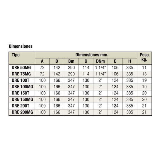 Electrobomba Sumergible Para Achique Dre