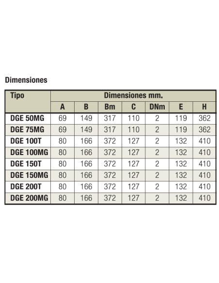 Electrobomba Sumergible Para Achique Dge