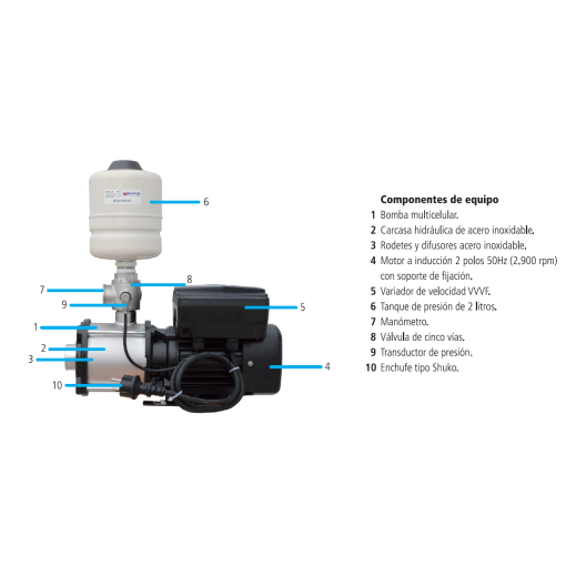 Equpo De Presión Compacto Hhg-Compact