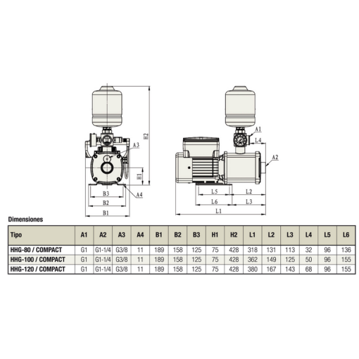 Equpo De Presión Compacto Hhg-Compact
