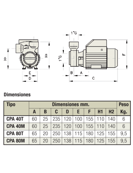Electrobomba Horizontal Autoaspirante Cpa